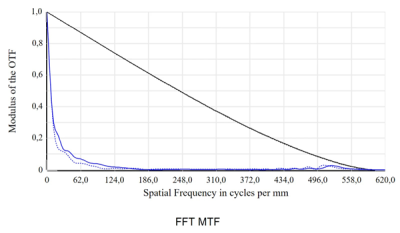 FFTMTF FFTMTF
